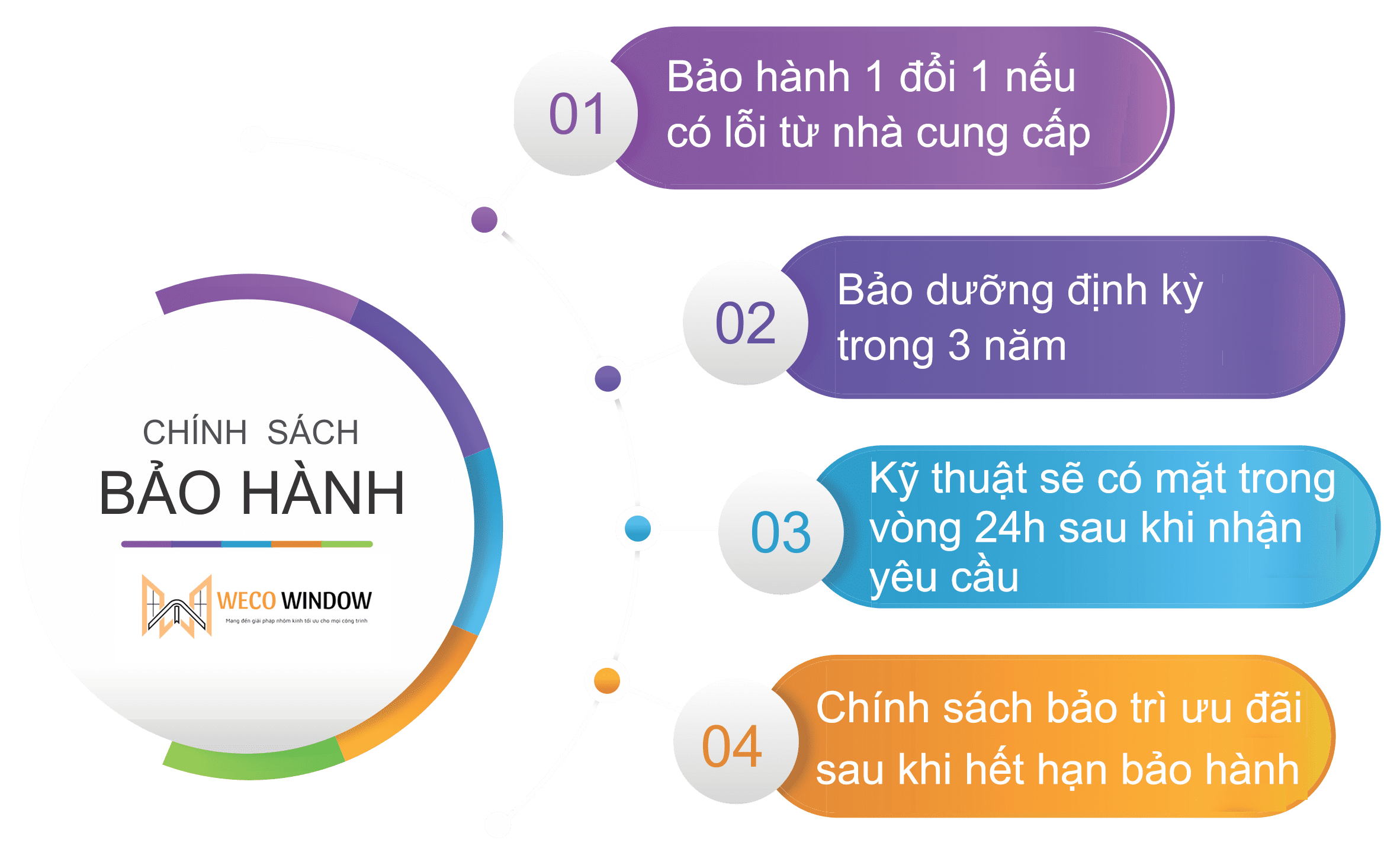 chinh sach bh