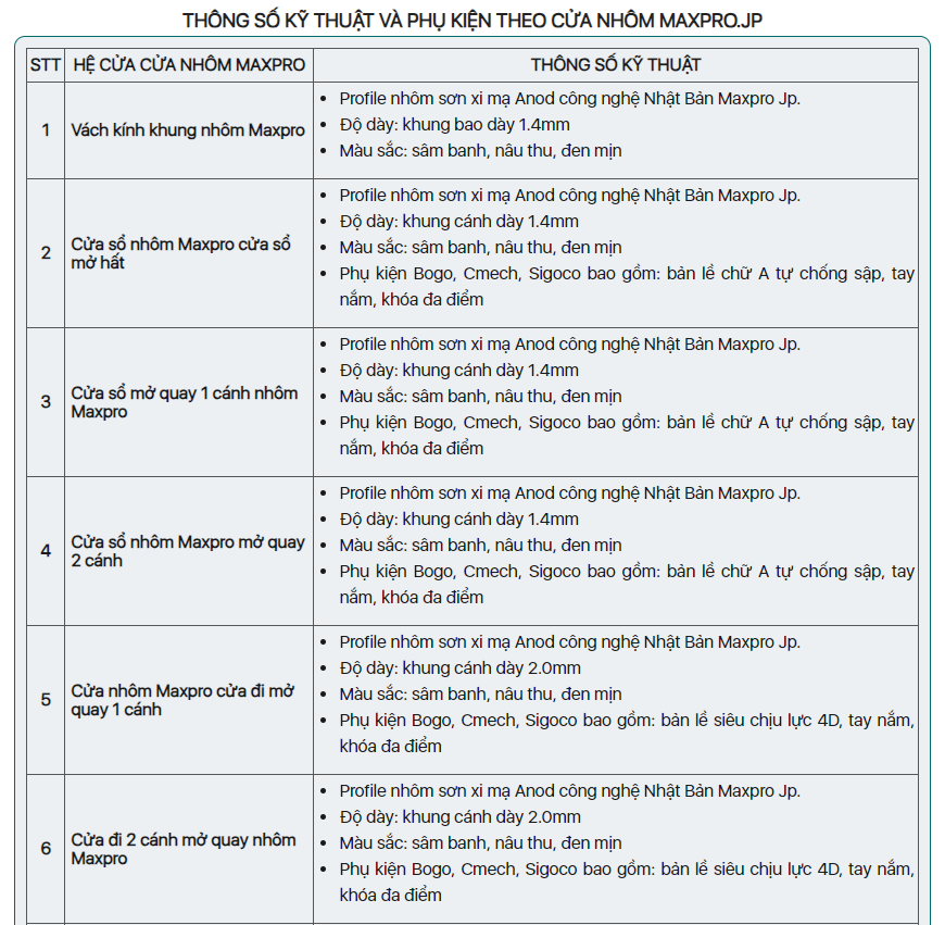 Thông số kỹ thuật của một số loại cửa nhôm Maxpro.