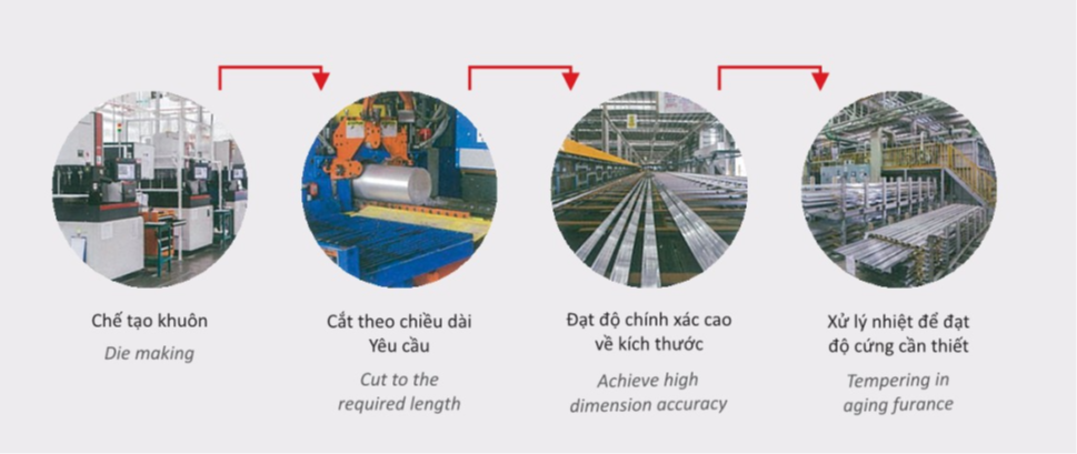 Quy trình đùn ép thanh nhôm Maxpro. 