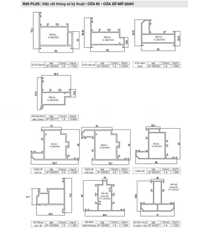 Mặt cắt nhôm hệ R65 Plus. 