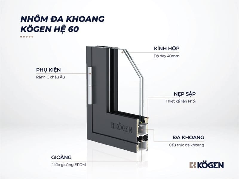 CỬA NHÔM KOGEN HỆ 60 ĐA KHOANG 24 Nhôm đa khoang Kogen hệ 60 với thiết kế độc quyền nổi bật.