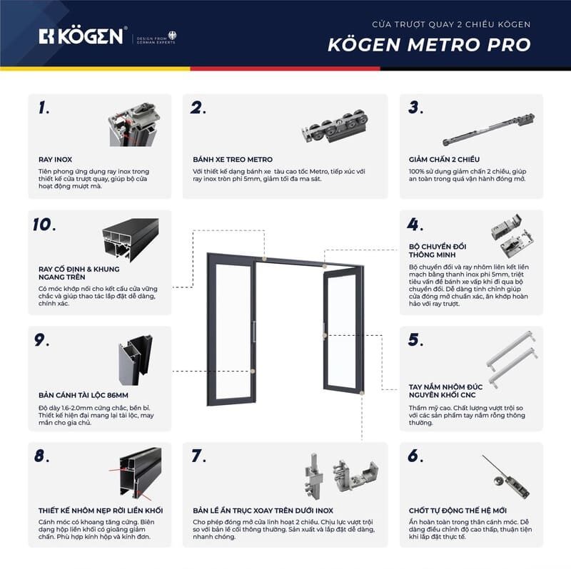 CỬA NHÔM TRƯỢT QUAY 2 CHIỀU KOGEN 30 Cấu tạo cửa trượt quay 2 chiều nhôm Kogen.